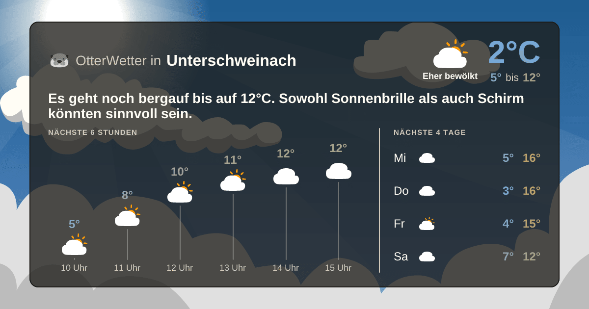 Widget-Vorschau für Unterschweinach Wetter-Widget-Vorschau mit Vorhersagedaten für Unterschweinach