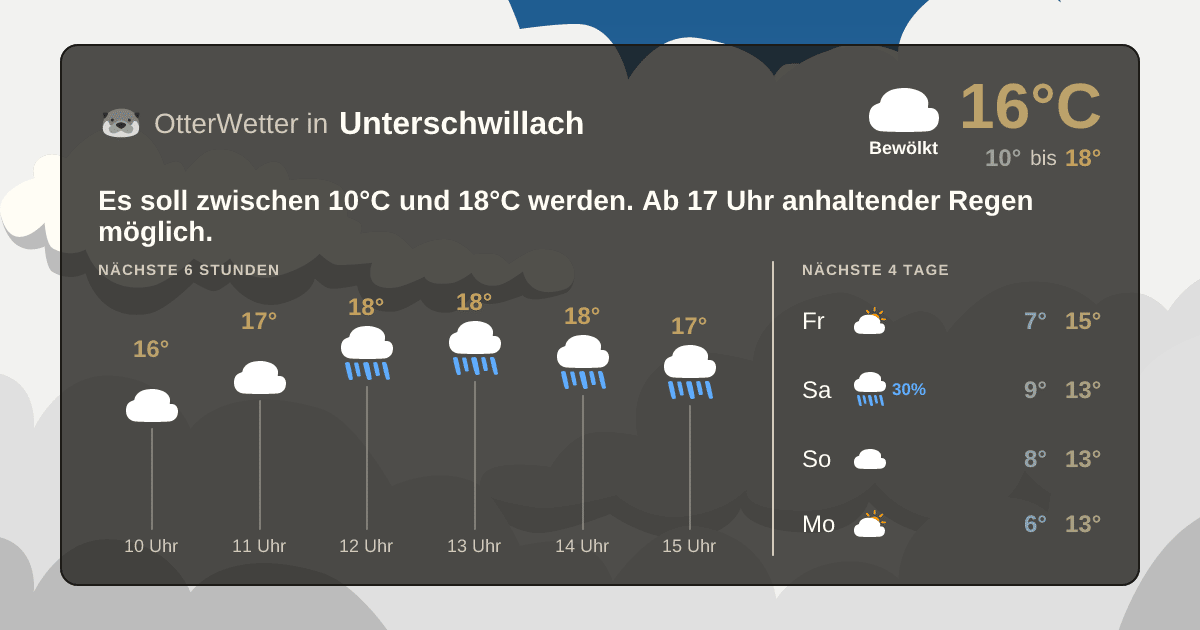 OtterWetter-Widget Unterschwillach