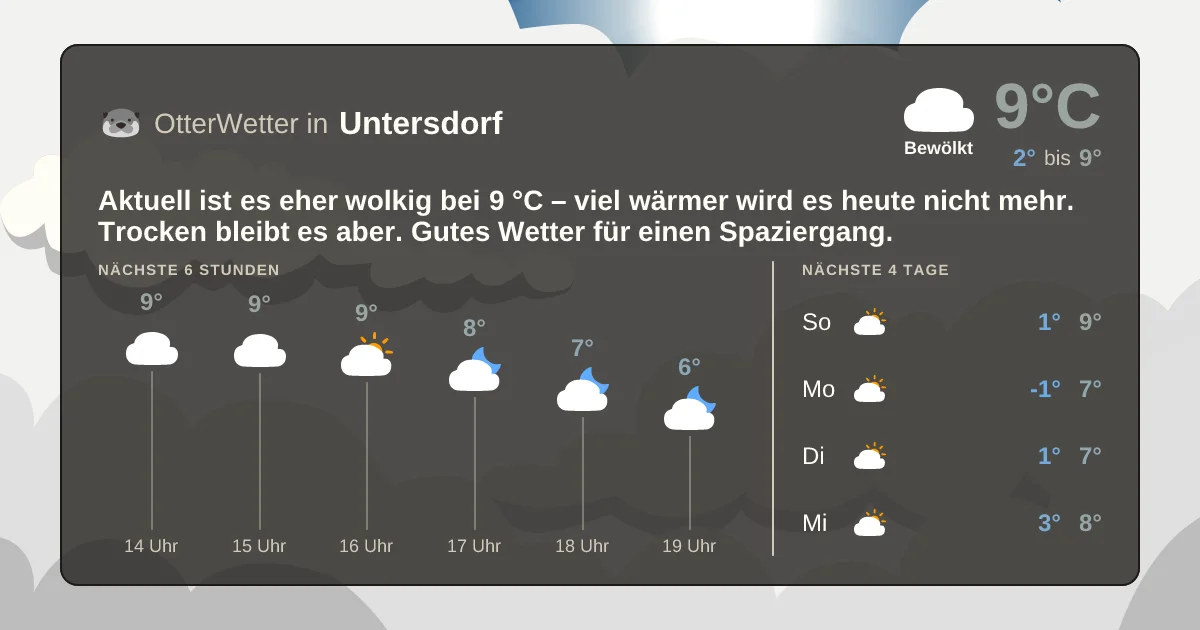 Wetter-Widget-Vorschau mit Vorhersagedaten für Untersdorf