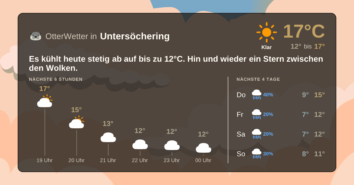 OtterWetter-Widget Untersöchering