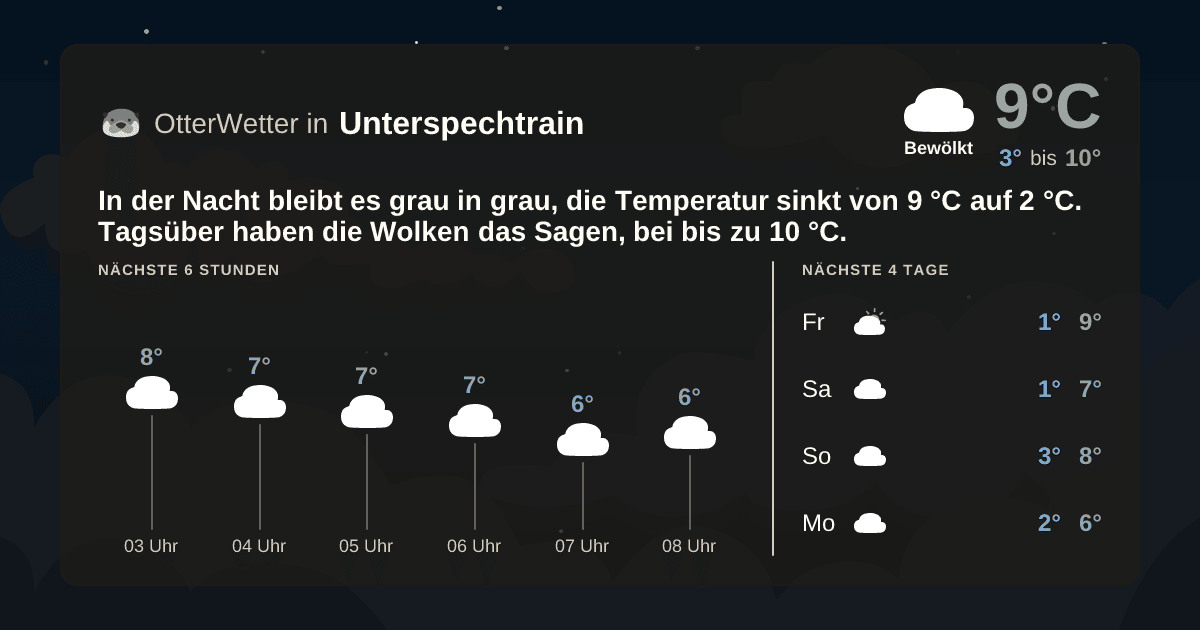 OtterWetter-Widget Unterspechtrain