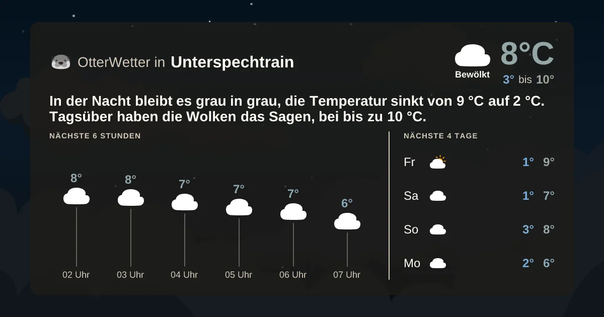 Widget-Vorschau für Unterspechtrain Wetter-Widget-Vorschau mit Vorhersagedaten für Unterspechtrain