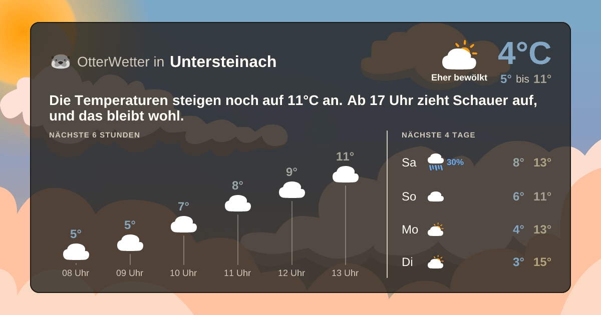 OtterWetter-Widget Untersteinach