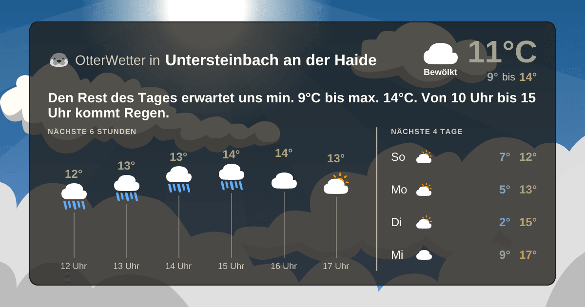 Wetter-Widget-Vorschau mit Vorhersagedaten für Untersteinbach an der Haide