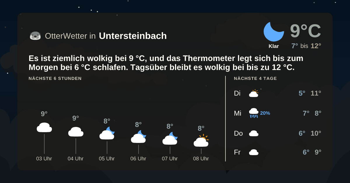 OtterWetter-Widget Untersteinbach