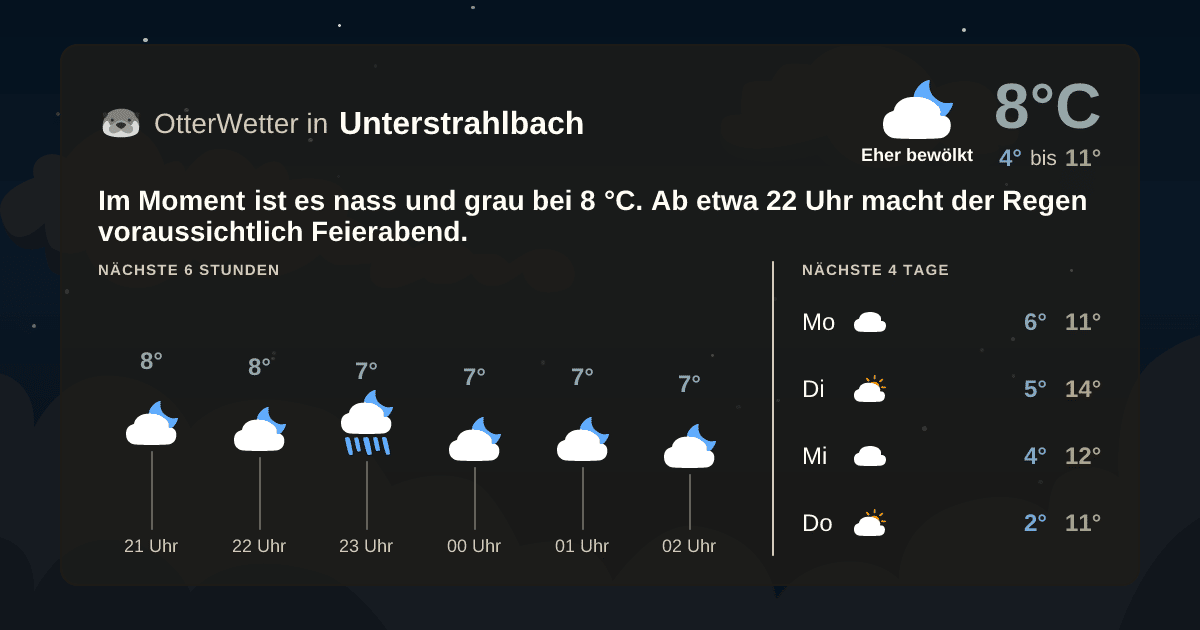 OtterWetter-Widget Unterstrahlbach