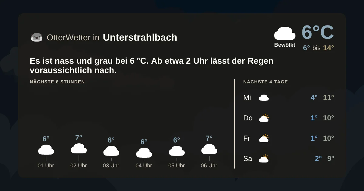 Wetter-Widget-Vorschau mit Vorhersagedaten für Unterstrahlbach