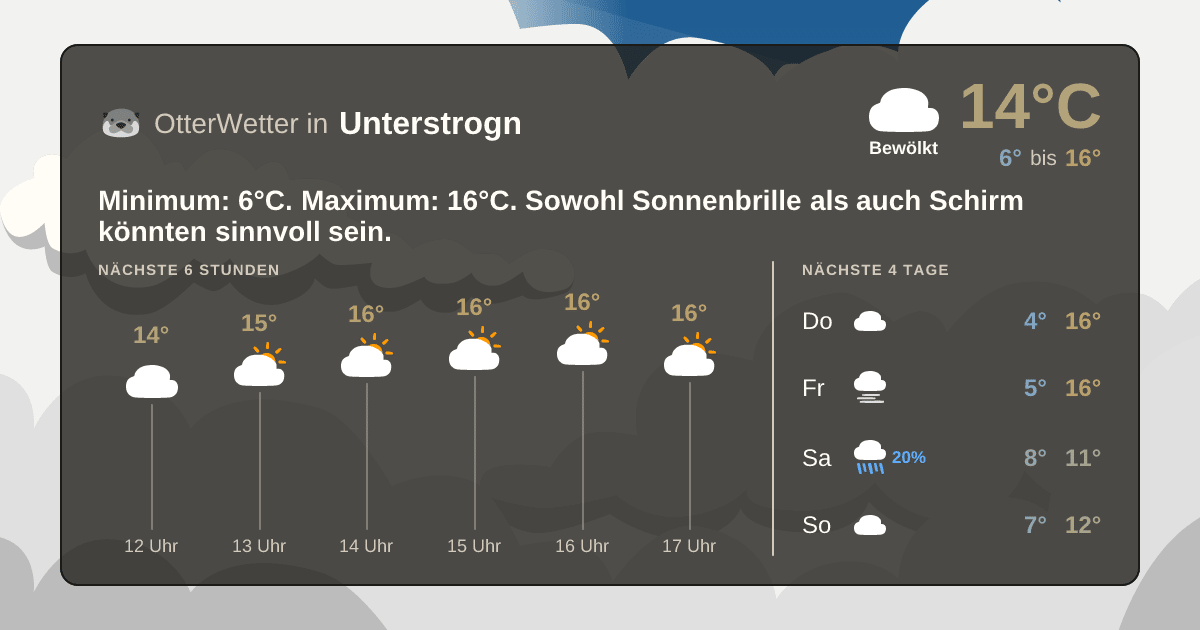 OtterWetter-Widget Unterstrogn
