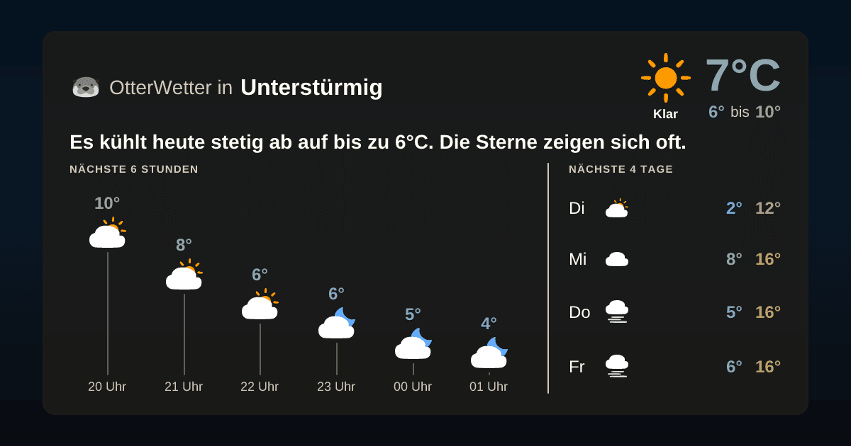 Widget-Vorschau für Unterstürmig Wetter-Widget-Vorschau mit Vorhersagedaten für Unterstürmig