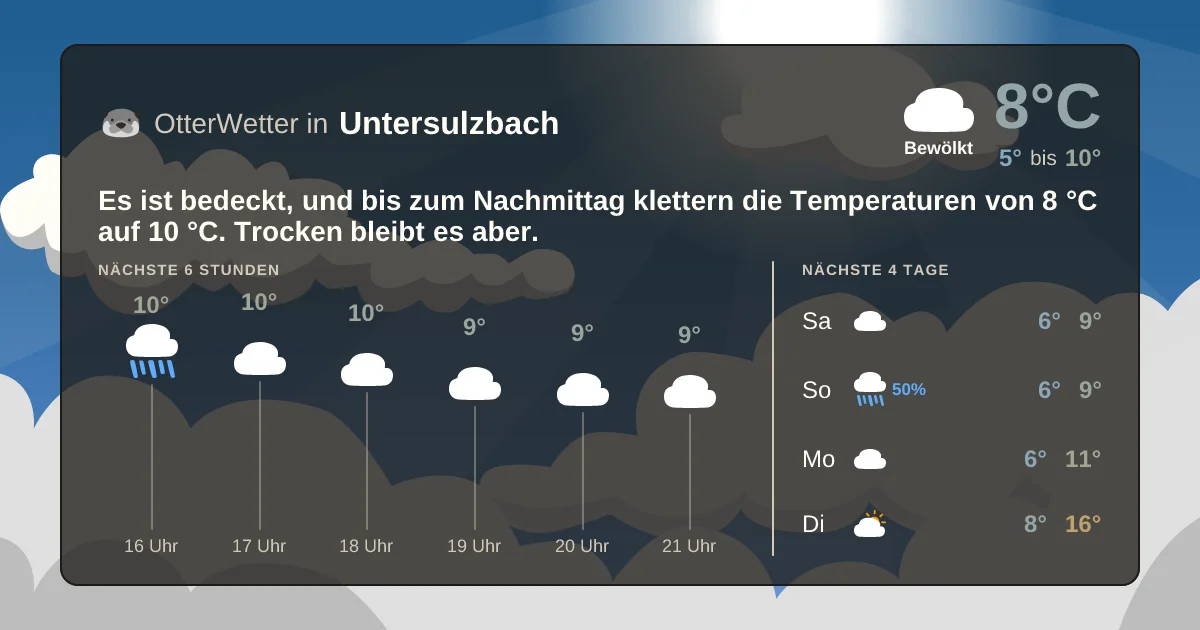 Wetter-Widget-Vorschau mit Vorhersagedaten für Untersulzbach