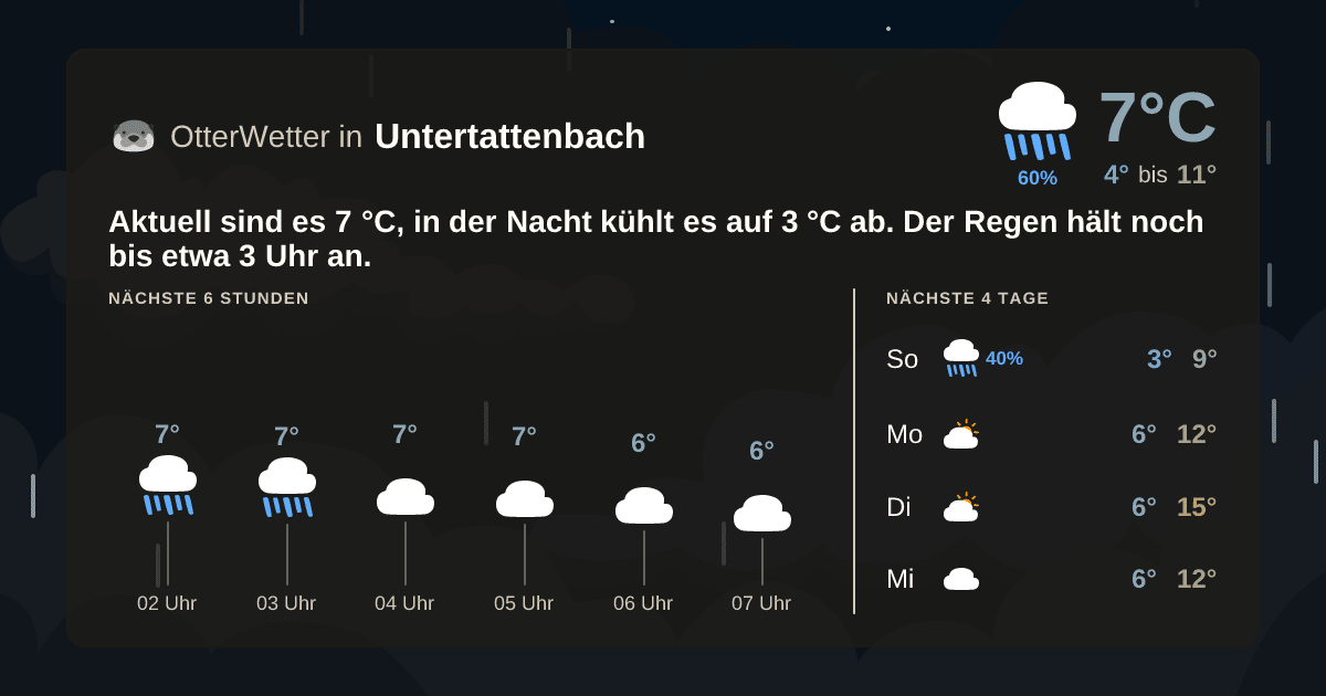 OtterWetter-Widget Untertattenbach
