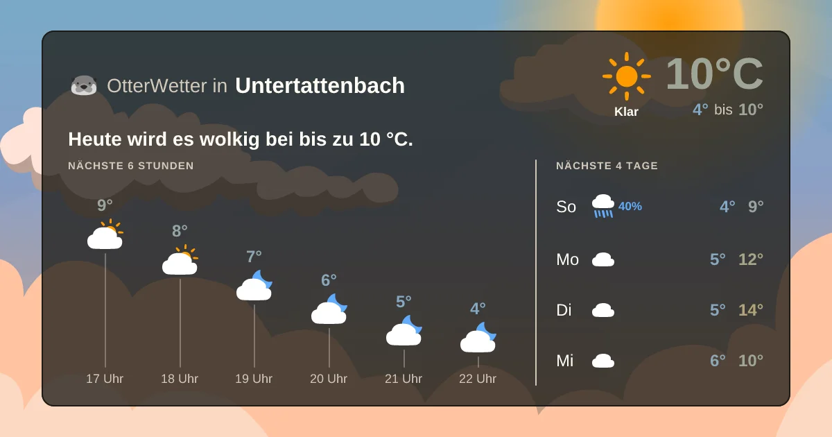 Wetter-Widget-Vorschau mit Vorhersagedaten für Untertattenbach