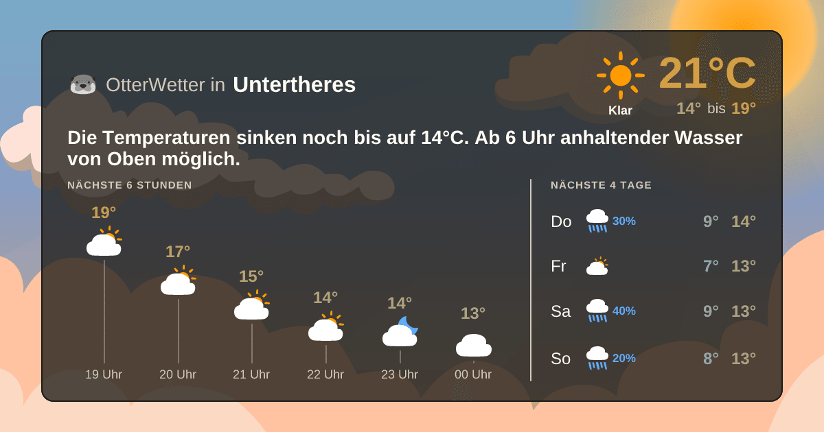 OtterWetter-Widget Untertheres