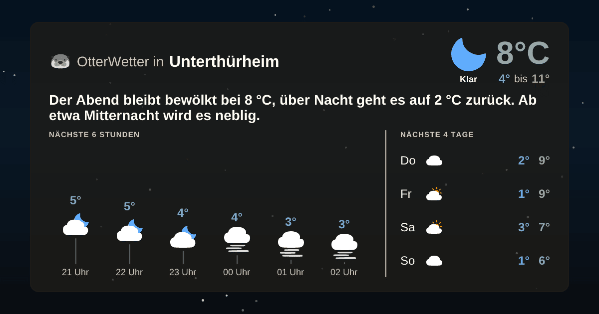 OtterWetter-Widget Unterthürheim