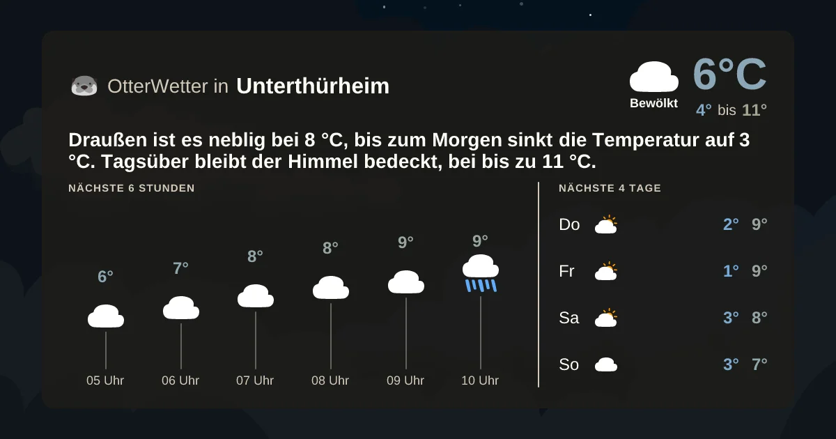 Widget-Vorschau für Unterthürheim Wetter-Widget-Vorschau mit Vorhersagedaten für Unterthürheim