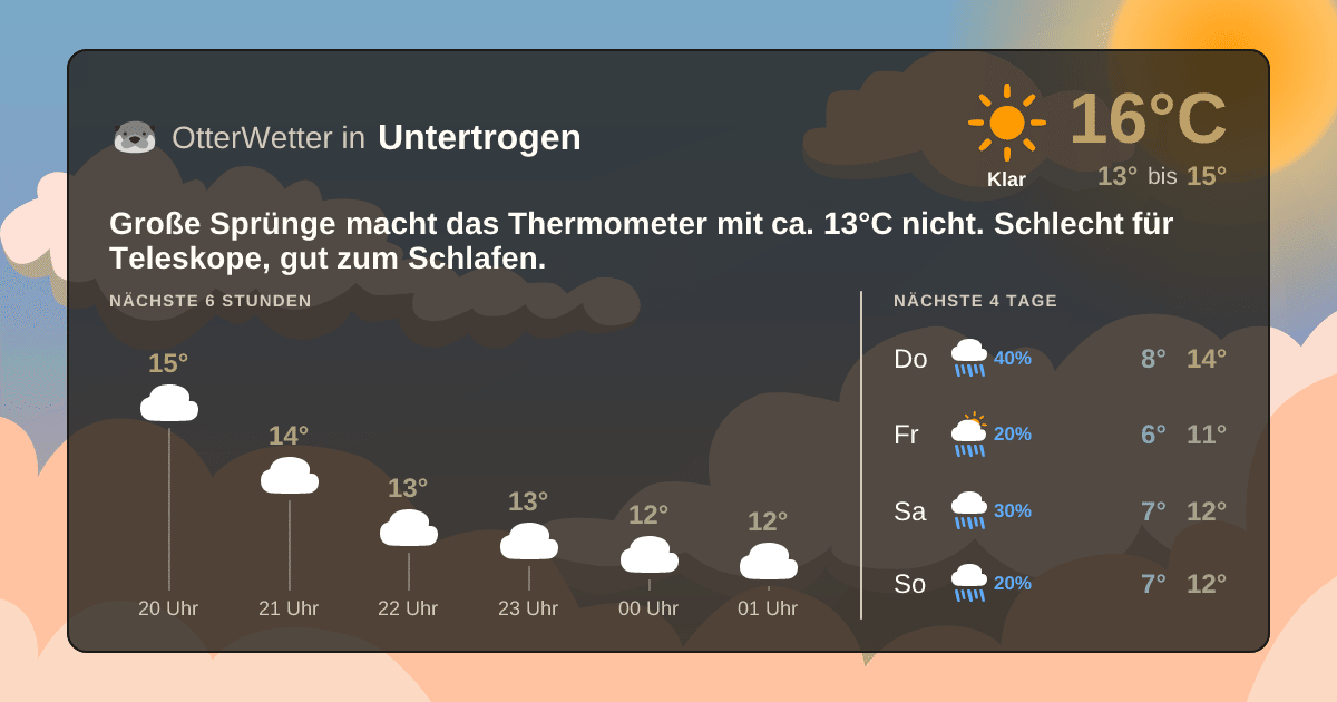 OtterWetter-Widget Untertrogen