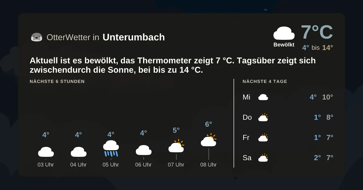 Wetter-Widget-Vorschau mit Vorhersagedaten für Unterumbach