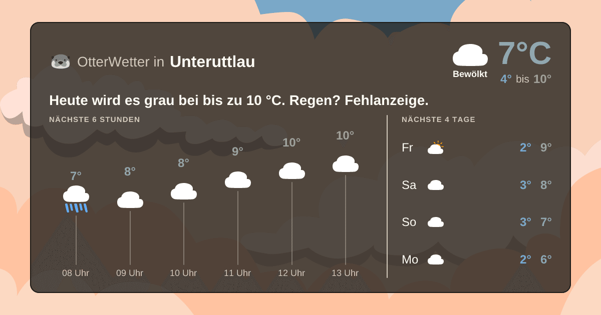 OtterWetter-Widget Unteruttlau