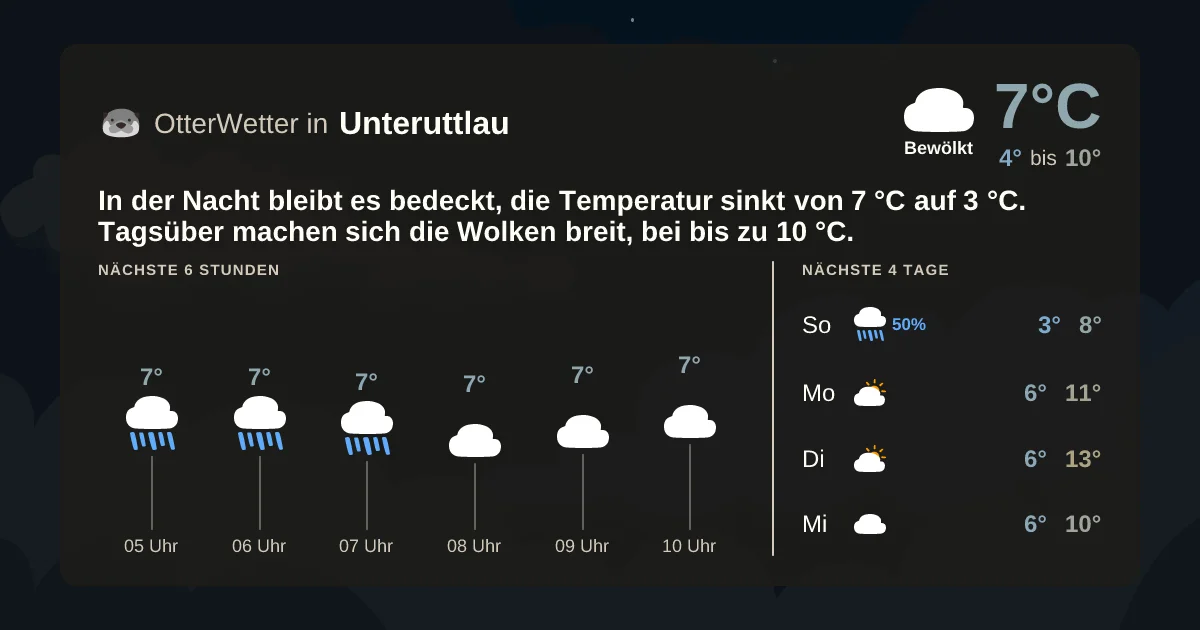 Wetter-Widget-Vorschau mit Vorhersagedaten für Unteruttlau