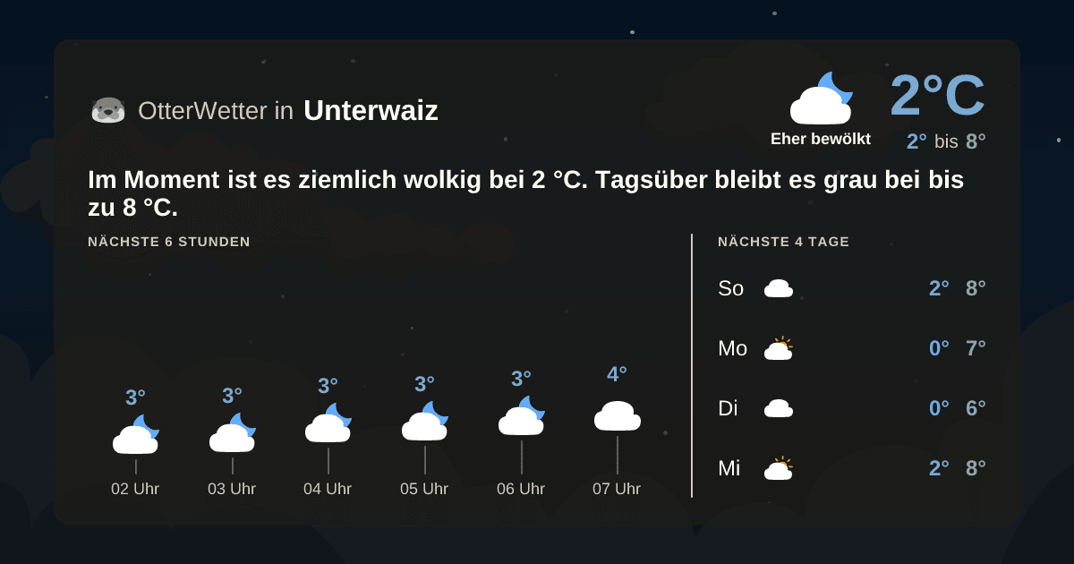 OtterWetter-Widget Unterwaiz