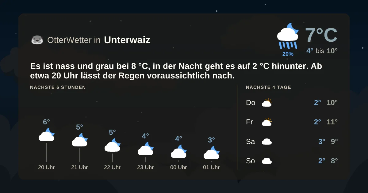 Widget-Vorschau für Unterwaiz Wetter-Widget-Vorschau mit Vorhersagedaten für Unterwaiz
