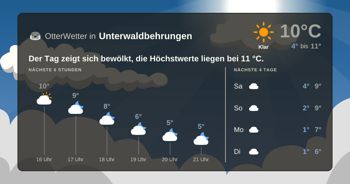 OtterWetter-Widget Unterwaldbehrungen