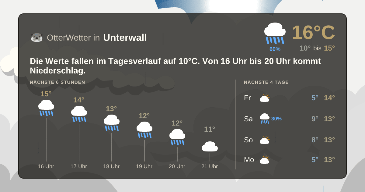 OtterWetter-Widget Unterwall