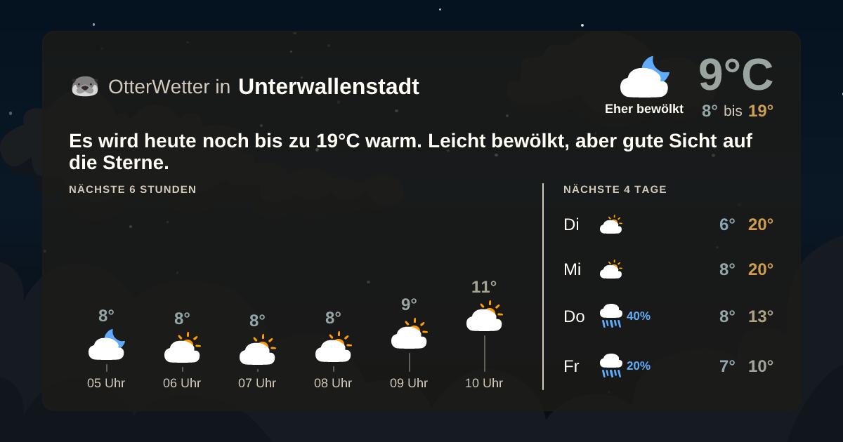 OtterWetter-Widget Unterwallenstadt