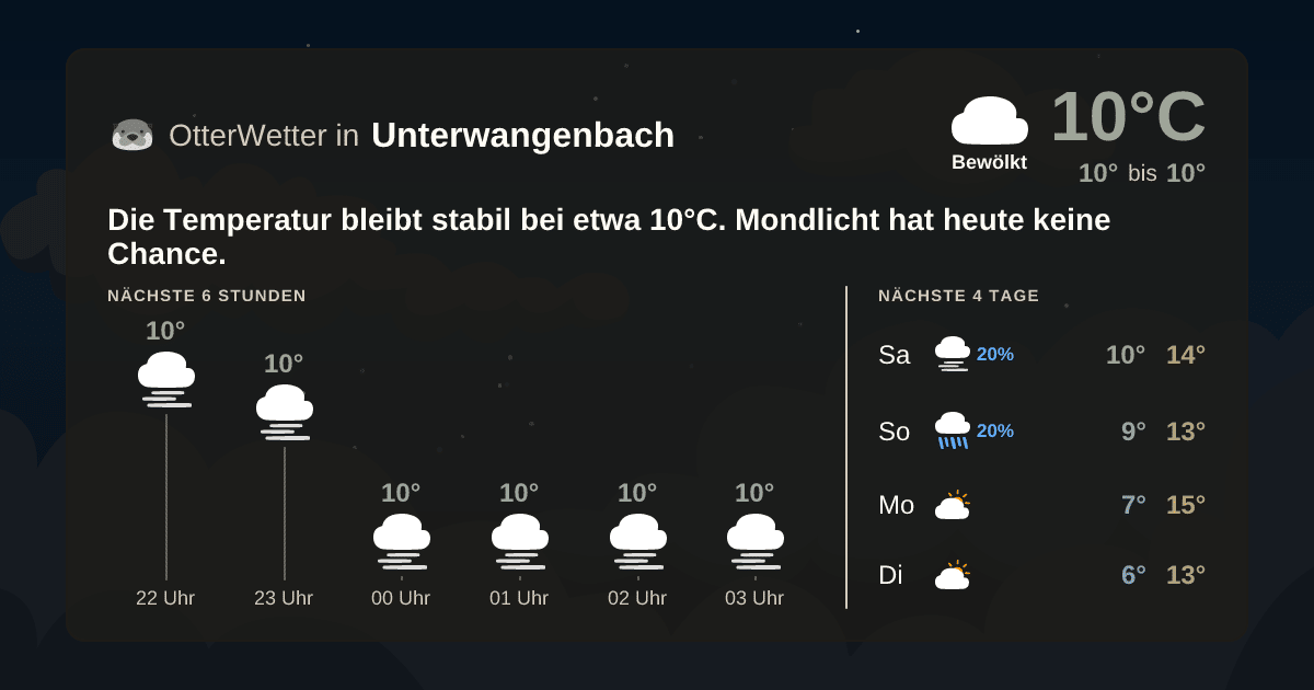 OtterWetter-Widget Unterwangenbach