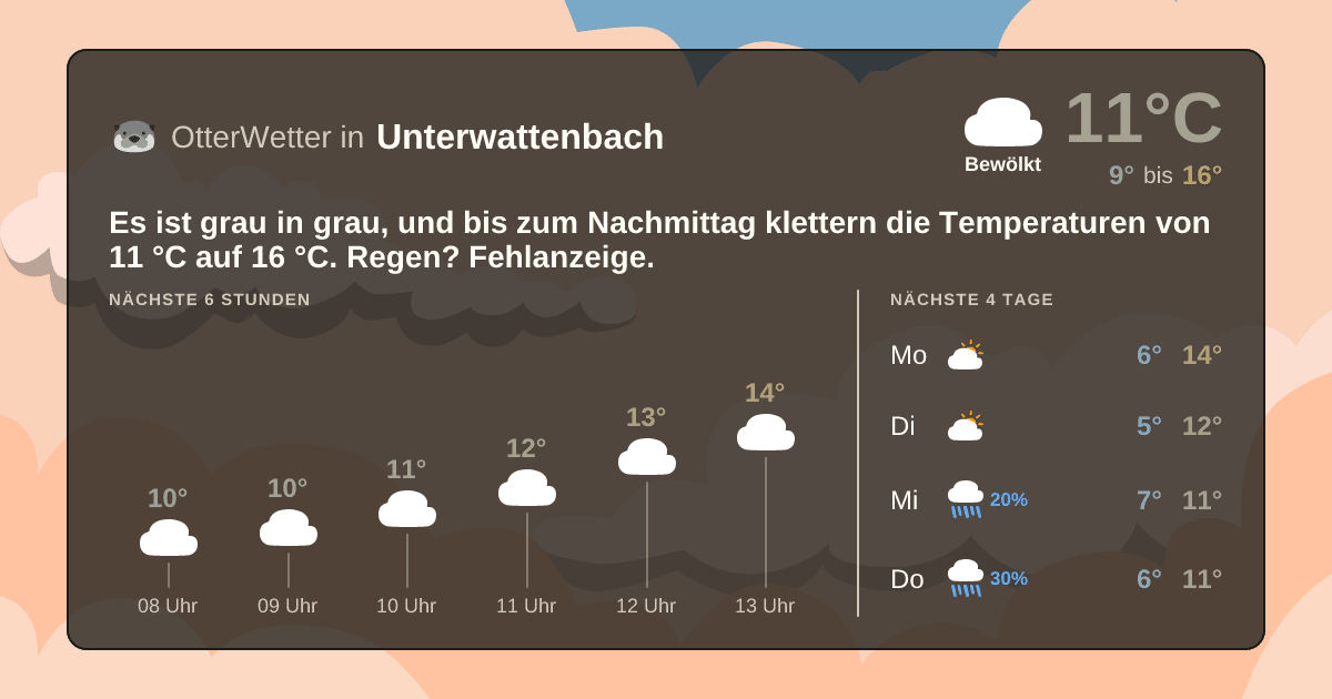 Widget-Vorschau für Unterwattenbach Wetter-Widget-Vorschau mit Vorhersagedaten für Unterwattenbach