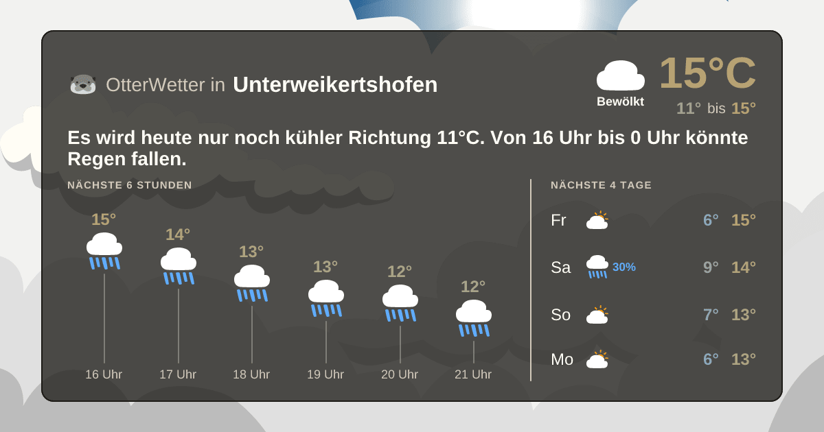 Wetter-Widget-Vorschau mit Vorhersagedaten für Unterweikertshofen