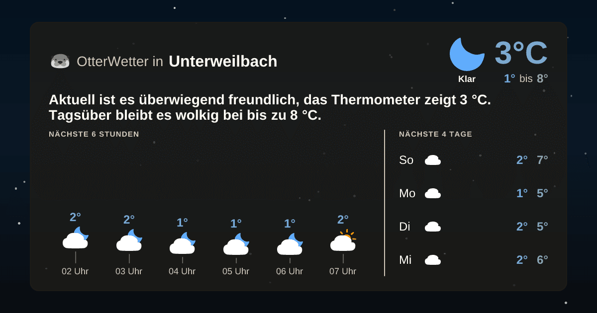 OtterWetter-Widget Unterweilbach