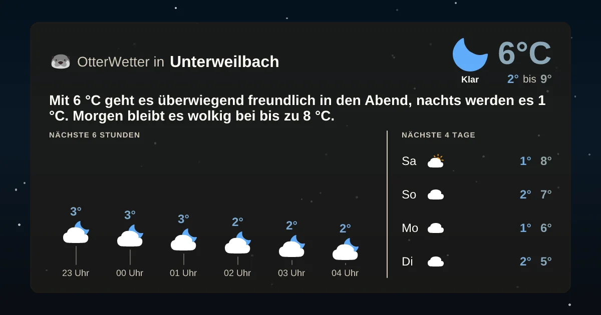 Widget-Vorschau für Unterweilbach Wetter-Widget-Vorschau mit Vorhersagedaten für Unterweilbach