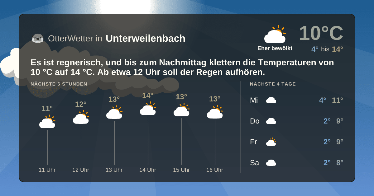 OtterWetter-Widget Unterweilenbach