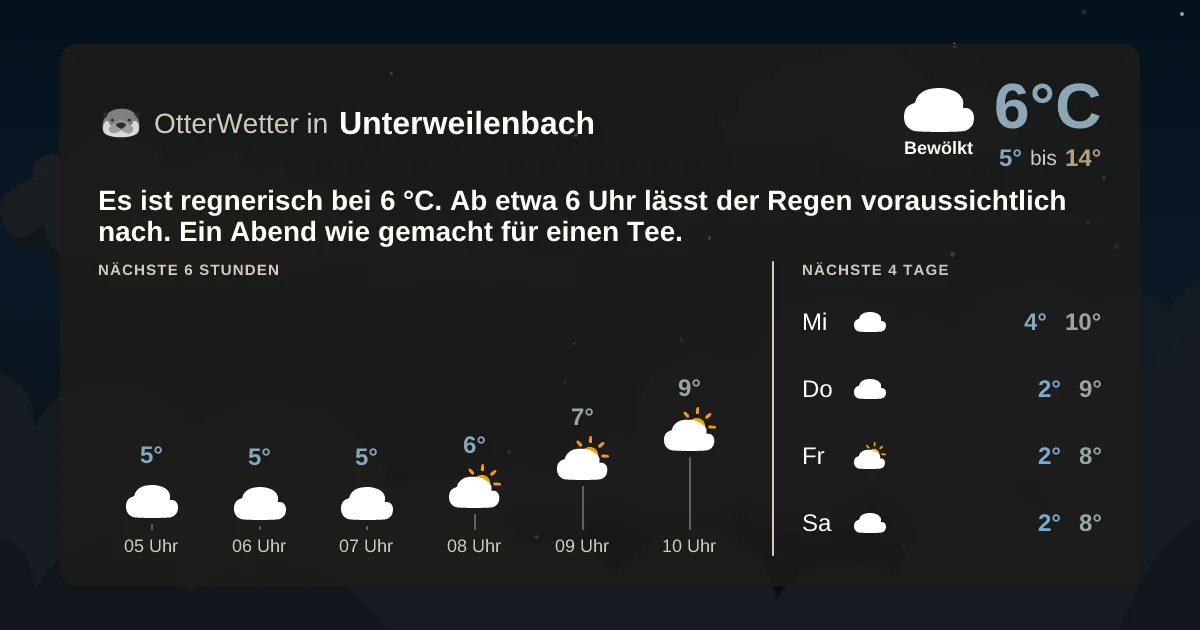 Wetter-Widget-Vorschau mit Vorhersagedaten für Unterweilenbach