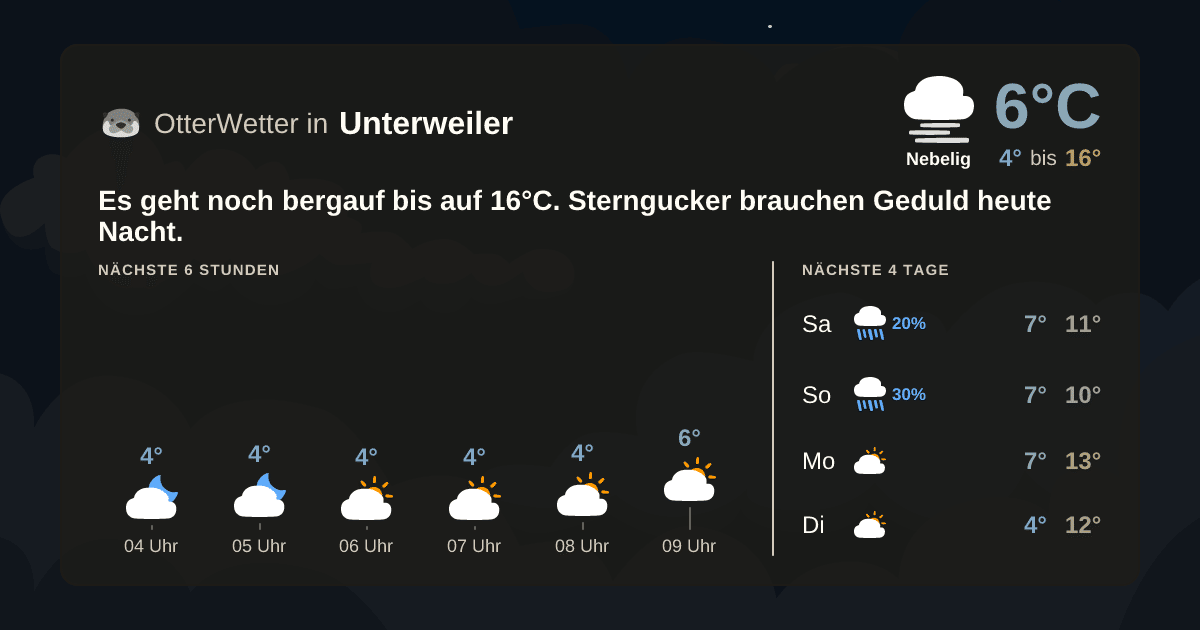 OtterWetter-Widget Unterweiler
