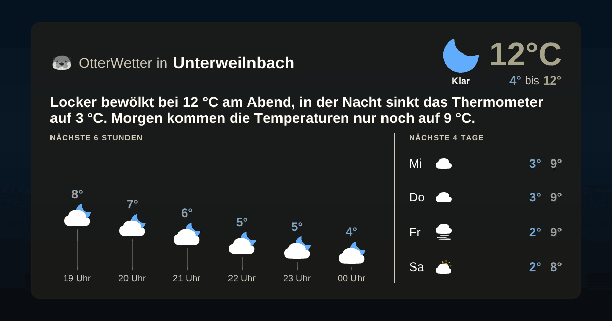 OtterWetter-Widget Unterweilnbach