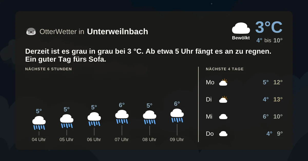 Widget-Vorschau für Unterweilnbach Wetter-Widget-Vorschau mit Vorhersagedaten für Unterweilnbach