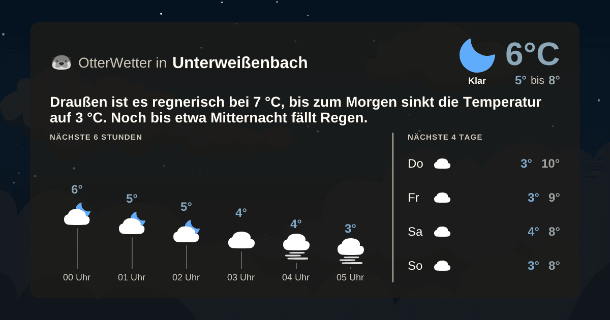 OtterWetter-Widget Unterweißenbach