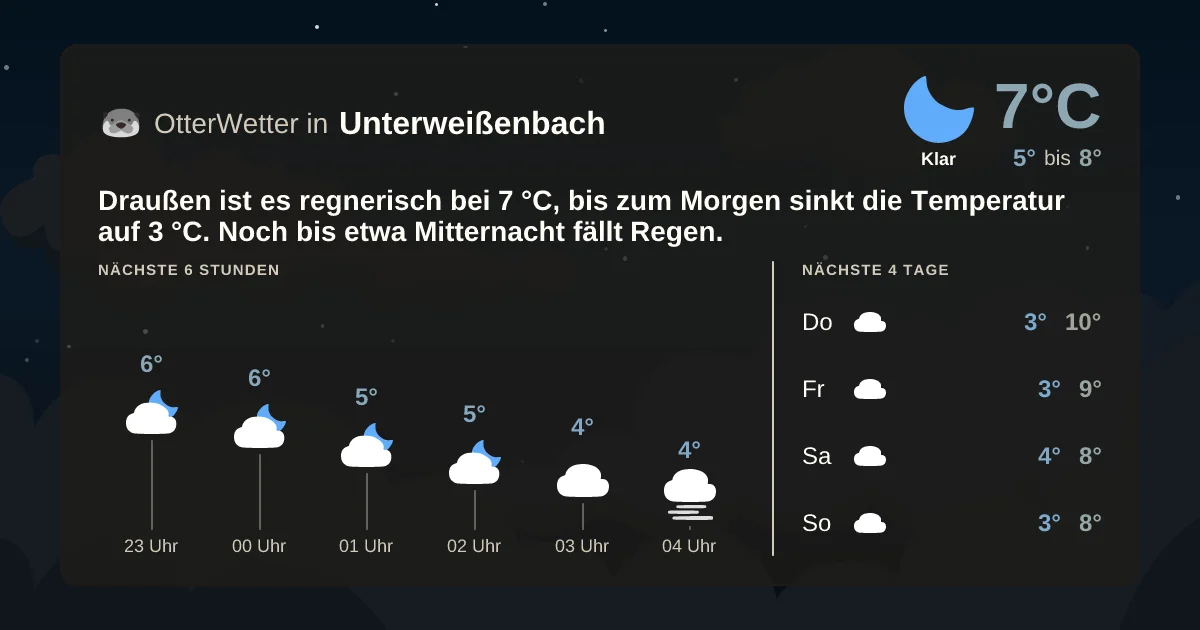 Widget-Vorschau für Unterweißenbach Wetter-Widget-Vorschau mit Vorhersagedaten für Unterweißenbach
