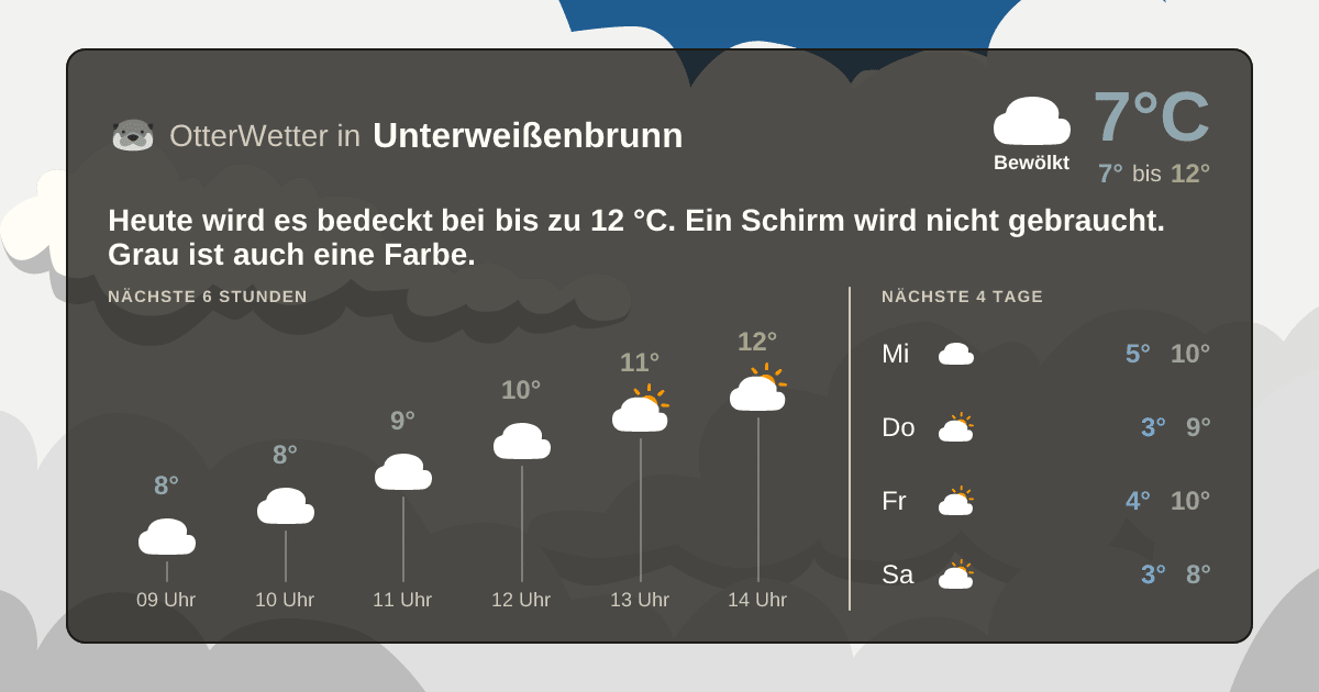 OtterWetter-Widget Unterweißenbrunn