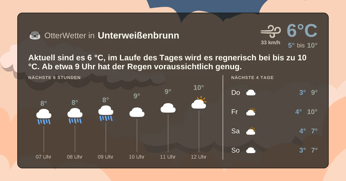 Widget-Vorschau für Unterweißenbrunn Wetter-Widget-Vorschau mit Vorhersagedaten für Unterweißenbrunn