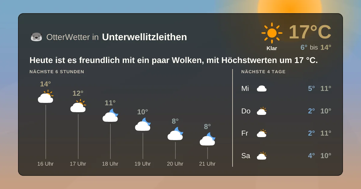 Wetter-Widget-Vorschau mit Vorhersagedaten für Unterwellitzleithen