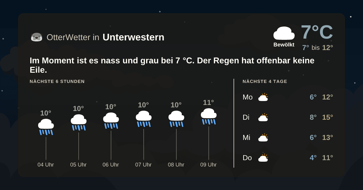 OtterWetter-Widget Unterwestern