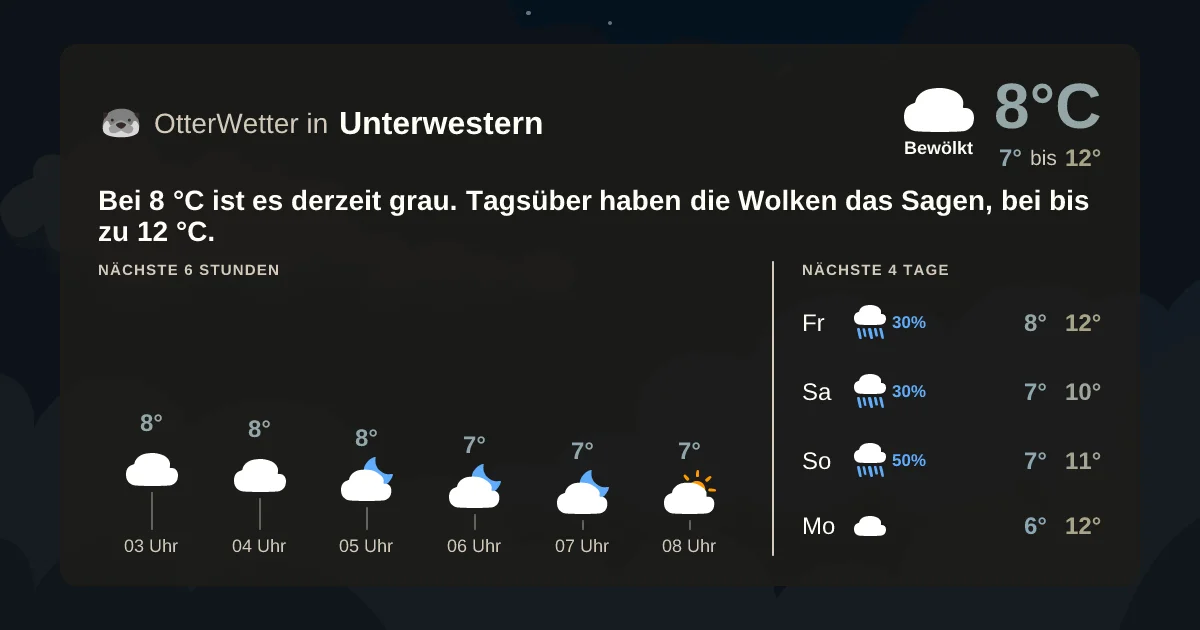 Widget-Vorschau für Unterwestern Wetter-Widget-Vorschau mit Vorhersagedaten für Unterwestern