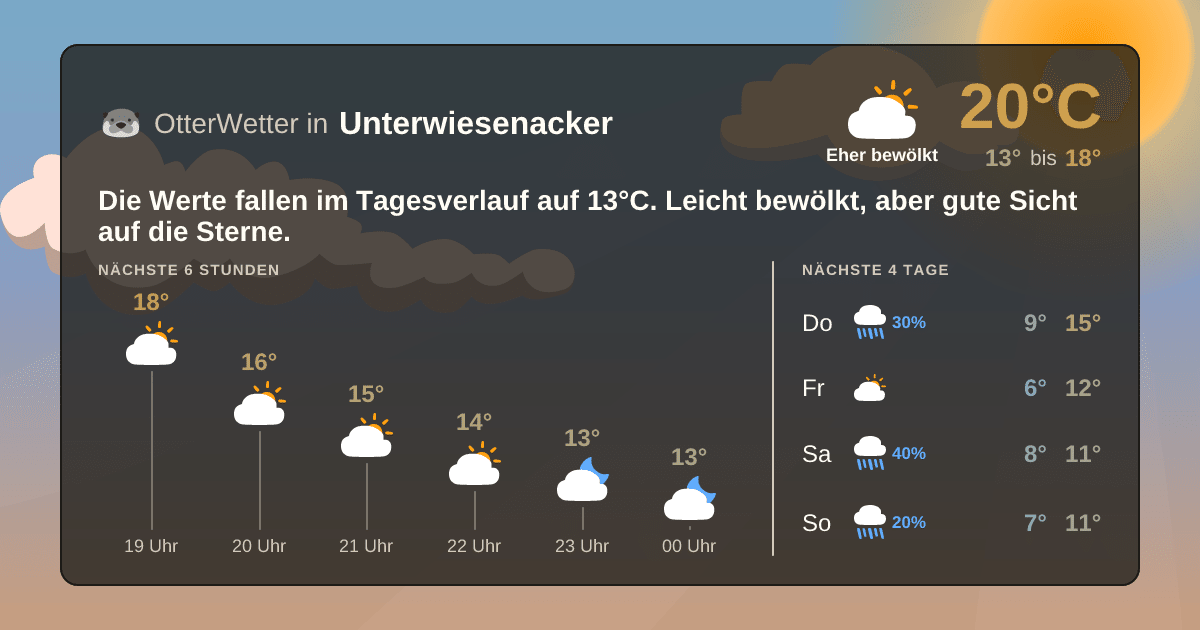 OtterWetter-Widget Unterwiesenacker