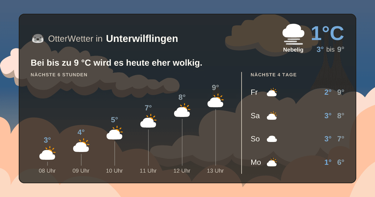 Widget-Vorschau für Unterwilflingen Wetter-Widget-Vorschau mit Vorhersagedaten für Unterwilflingen