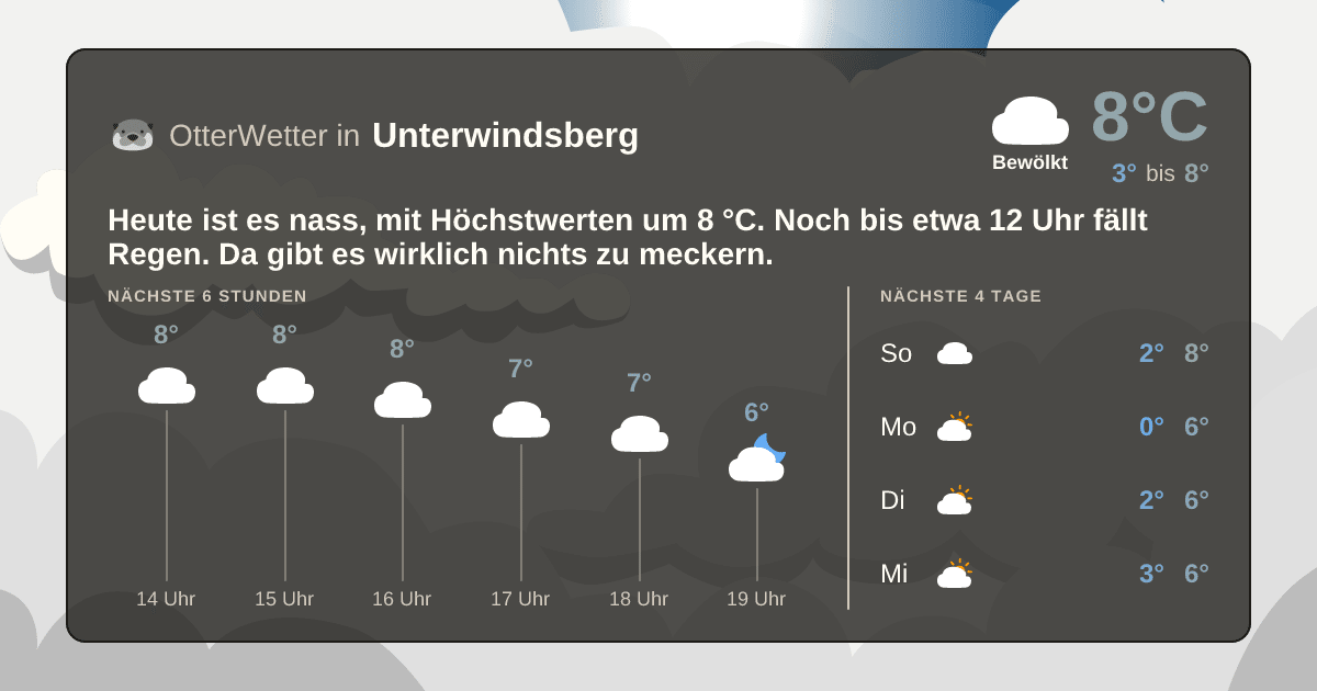 OtterWetter-Widget Unterwindsberg