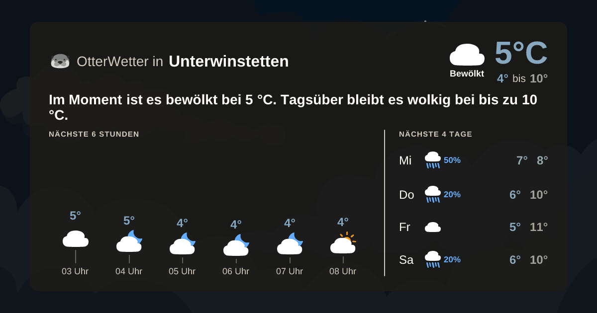 Widget-Vorschau für Unterwinstetten Wetter-Widget-Vorschau mit Vorhersagedaten für Unterwinstetten