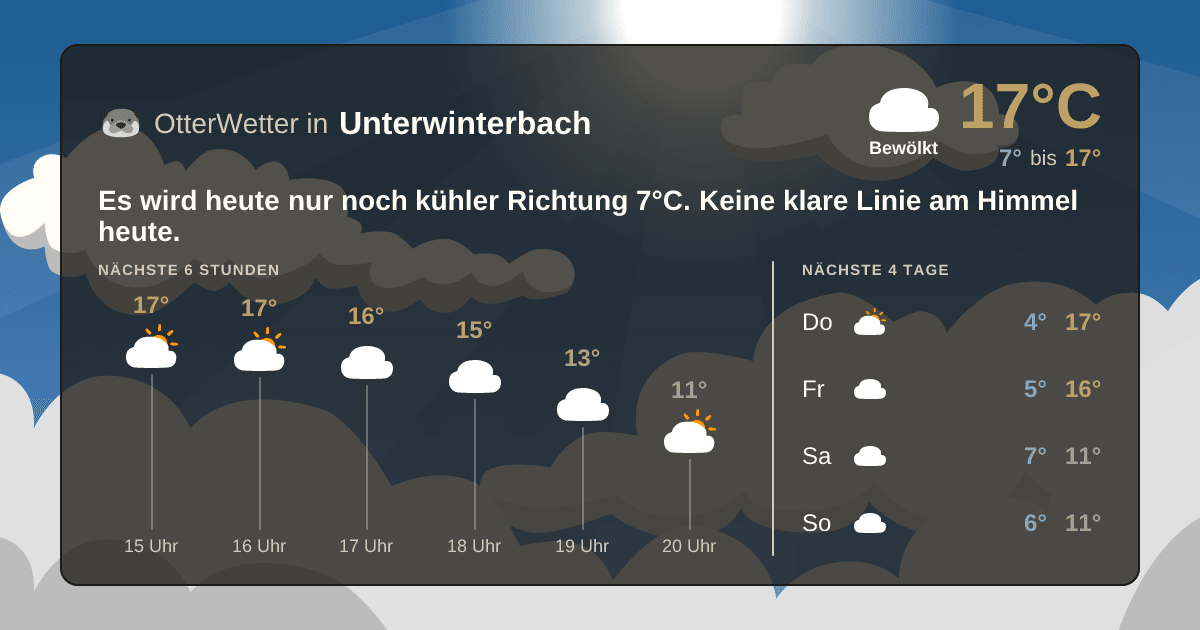 Wetter-Widget-Vorschau mit Vorhersagedaten für Unterwinterbach